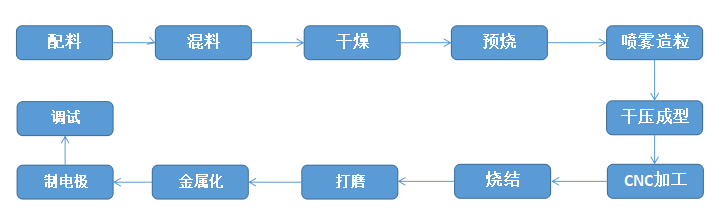 陶瓷介質(zhì)濾波器行業(yè)現(xiàn)狀白皮書